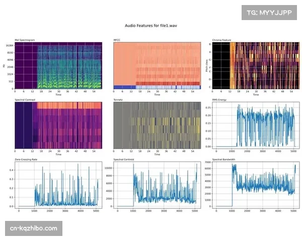 深度报道：西甲与科技公司合作，为视障球迷提供实时音频描述服务背后的技术路径